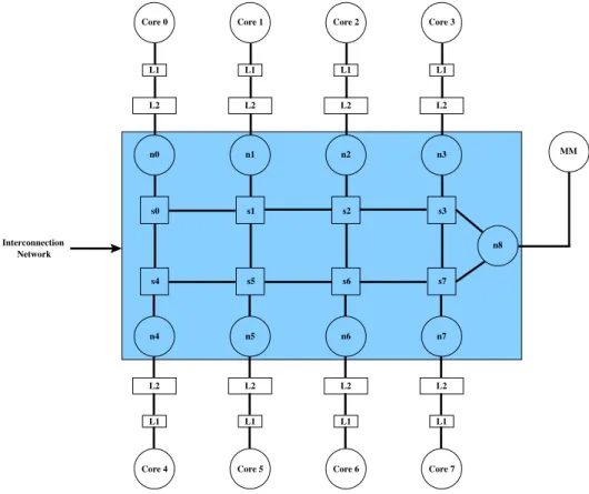 Figure 1. Proposed base system.