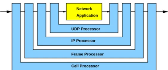 Figure 1. Wrapper concept