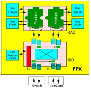 Figure 2. WUGS configuration using the Field Programmable Port Extender