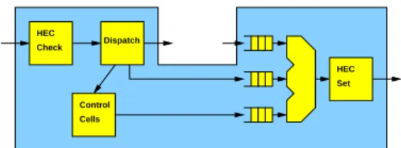 Figure 4. Cell processor