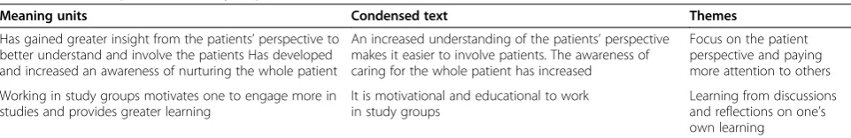 Table 1 An example of the analysis process