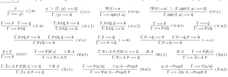 Figure 11. Sequent style validity rules