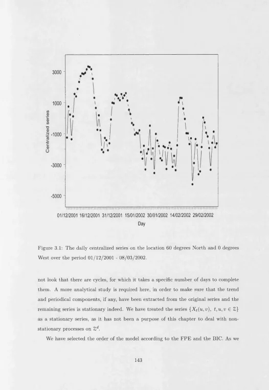Figure 3.1: The daily centralized series on the location 60 degrees North and 0 degrees 