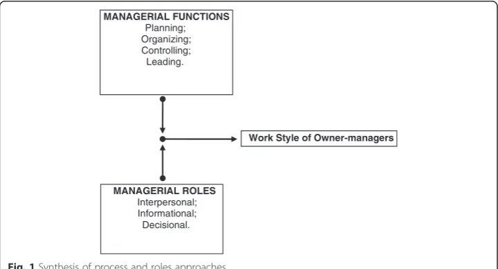 Table 2 The roles approach constructs (Continued)