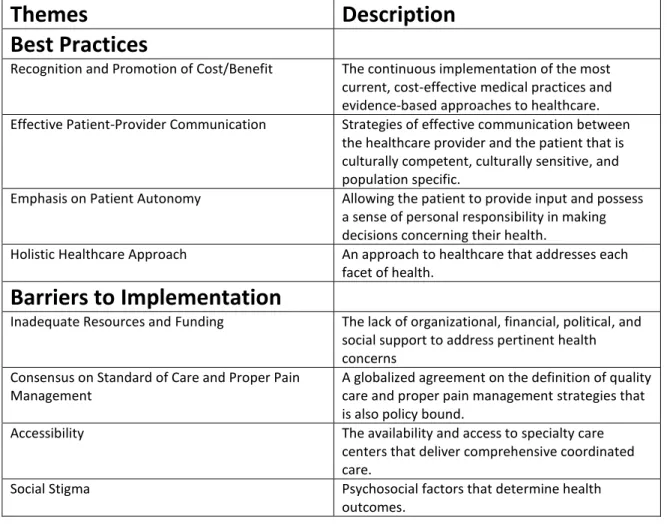 Table 2. Themes and Descriptions 