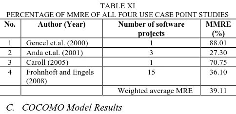 TABLE XI PERCENTAGE OF MMRE OF ALL FOUR USE CASE POINT STUDIES 