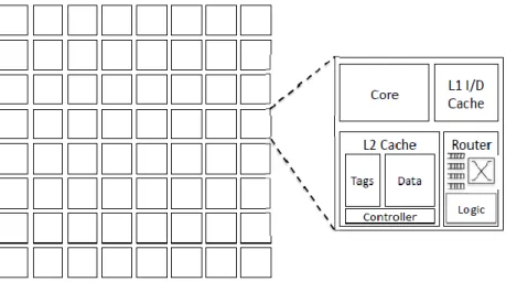 Figure 4 - Shared Memory Chip Multiprocessor Architecture [2] 