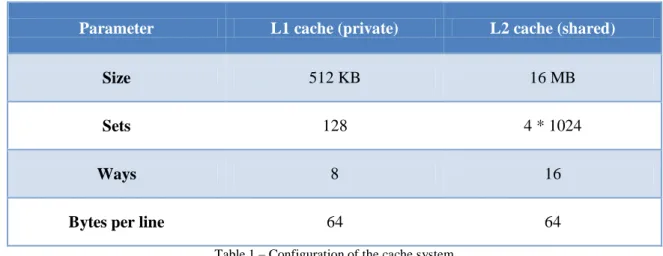 Table 1 – Configuration of the cache system 