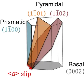 Figure 2. Schematic explanation of the orientation of a- and c- group grains 