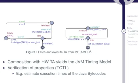 Figure : Fetch and execute TA from METAMOC 4 .