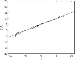 Figure 8.1 Least-squares fit of a straight line to 40 points in a plane.