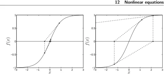Figure 12.3 The solid line in the left plot is f (x) = (e x − e −x )/(e x + e −x ).