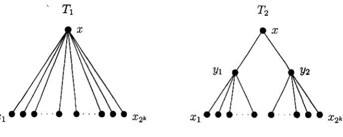 Figure 5.2: Counterexample to Conjecture 4.4 