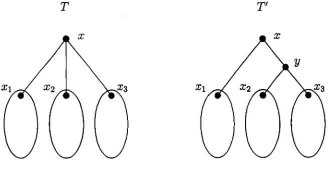 Figure 6.1: General counterexample for d(T) > 0, d(D[y\) = 0 