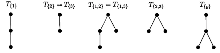 Figure 7.1: Subtrees of 7\ and T2 