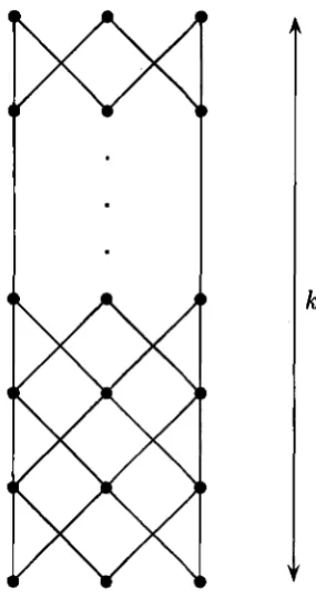 Figure 2.1: P{ 1,2; 3) 