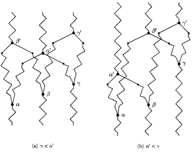 Figure 2.3: P(l, 2; 3) with branching and connection points 