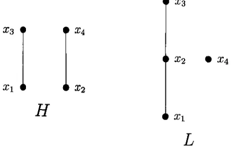 Figure 3.1: Forbidden induced suborders 