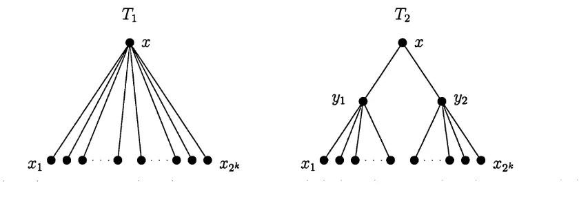 Figure 5.2: Counterexample to Conjecture 4.4