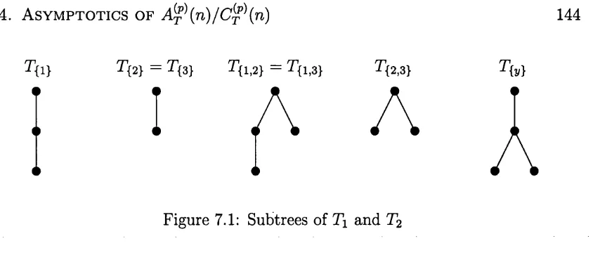 Figure 7.1: Subtrees of Ti and T2