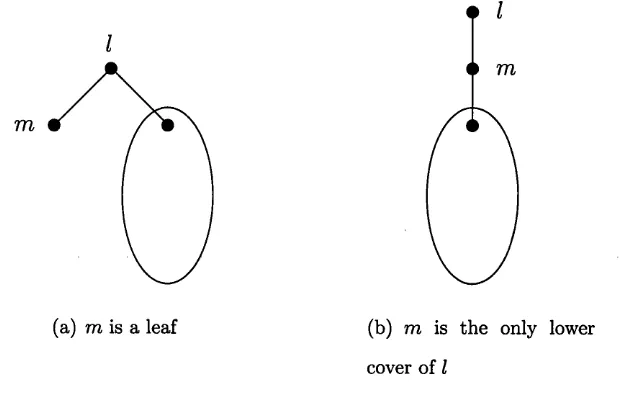 Figure 8.1: The two cases for 7],+