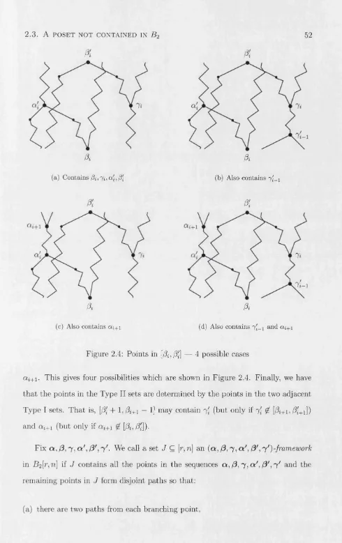 Figure 2.4: Points in [ft, ftH — 4 possible cases