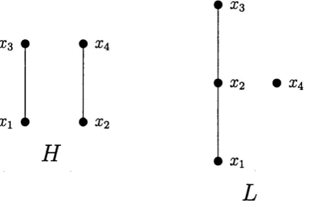 Figure 3.1: Forbidden induced suborders