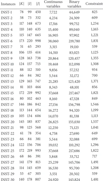 Table 2: Computational statistics.