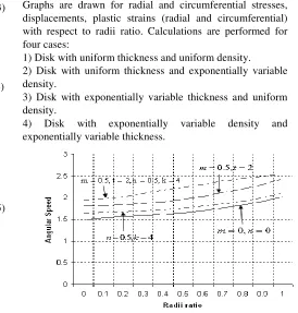 Figure 2: Angular speed against radii ratio. 
