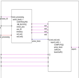 Figure 3. A Signal model of the process POSITION INDICATOR.