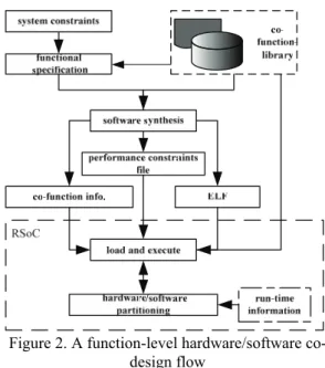 Figure 1. A unified and transparent programming  model 