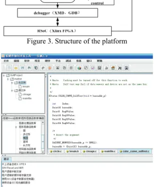 Figure 5. Run-Time reconfigurable system-on-chip  architecture 