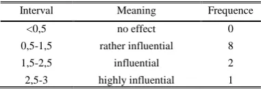 TABLE EXPLANATION III INTERVAL MEAN VALUE 