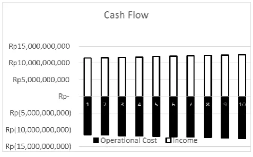 TABLE EASIBILITY 6 ANALYSIS 