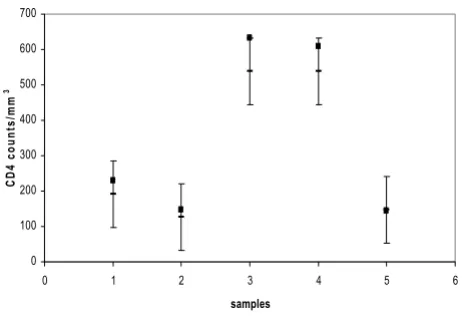 Table 2: Operational comparison of the two methodologies