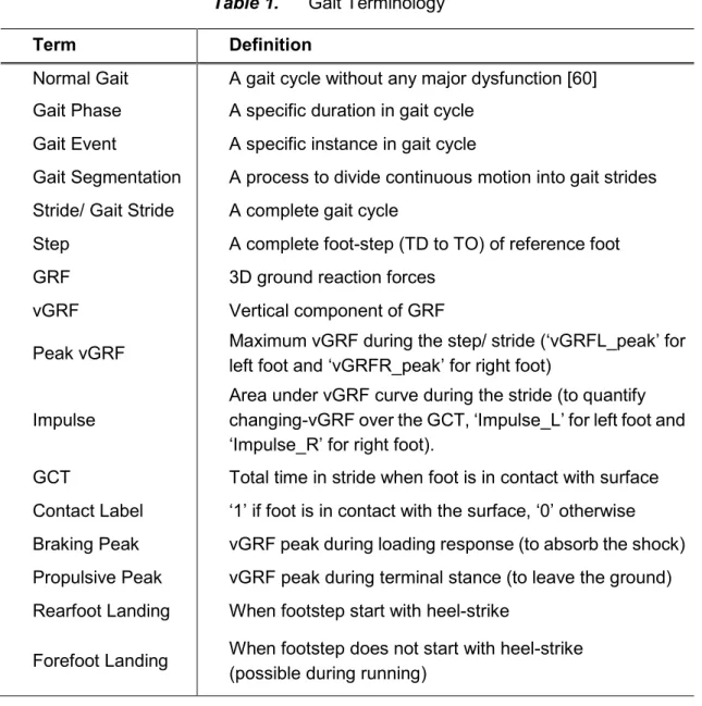Table 1.  Gait Terminology 