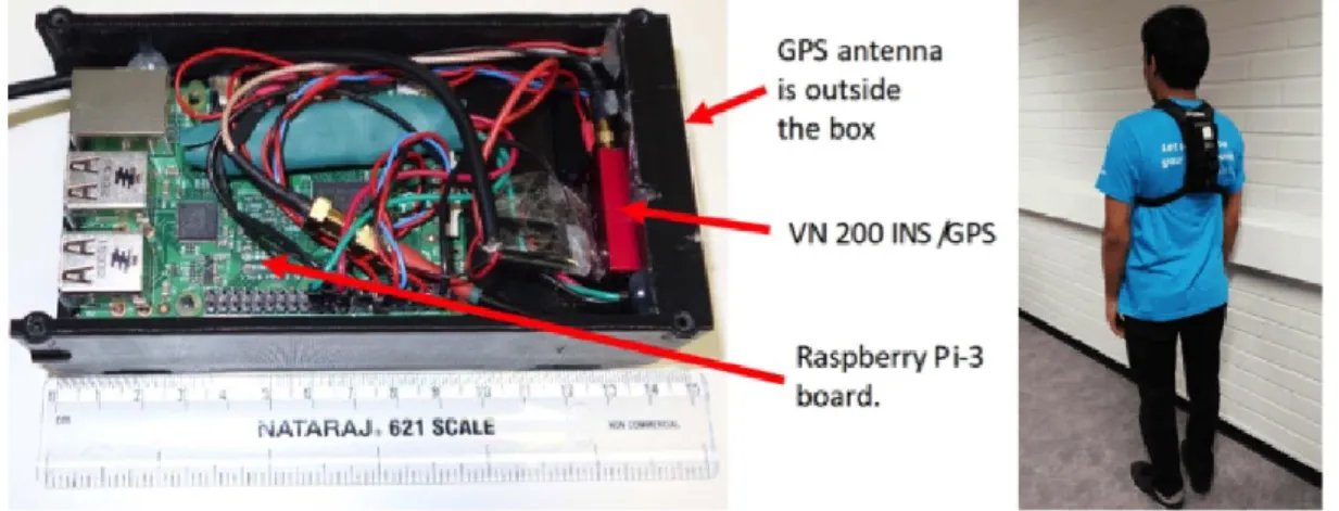 Figure 6. OpenKin data logger hardware mounted on human back [55] 