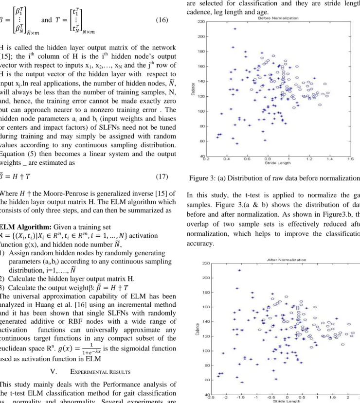 Figure 3: (a) Distribution of raw data before normalization. 