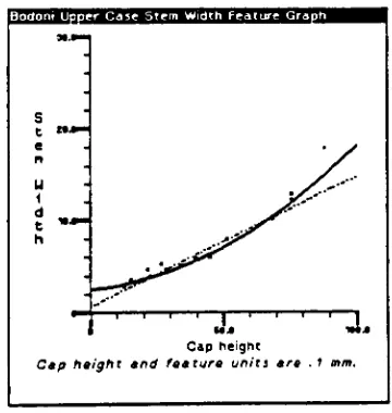 Figure 10. Example of a feature plot with sample data