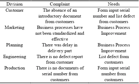 Fig. 3. Business Process of SBU Power Services 