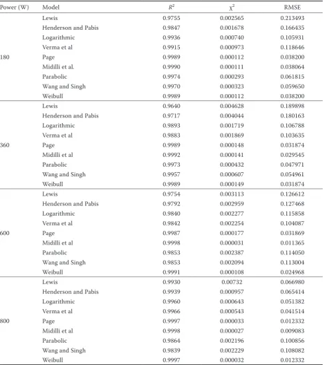 Table 2. Statistical results obtained from the selected drying models