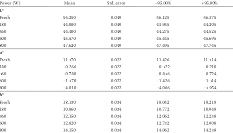 Table 3. Rehydration ratio (RR) and statistical analysis conducted by one-way ANOVA 