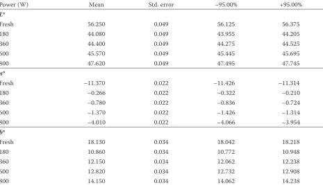 Table 3. Rehydration ratio (RR) and statistical analysis conducted by one-way ANOVA 