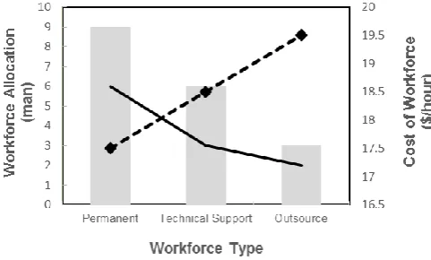 Fig. 1.  The Resource Allocation Model used in this paper  