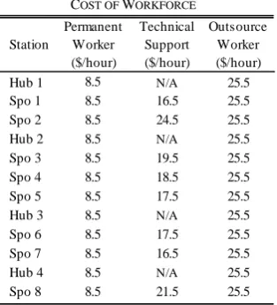 TABLE COST OF IV WORKFORCE 