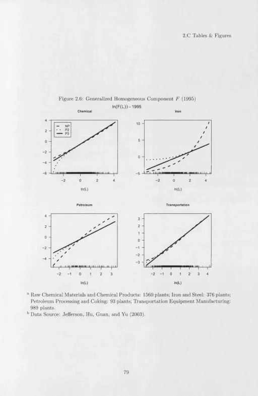 Figure 2.6: Generalized Homogeneous Component F  (1995)