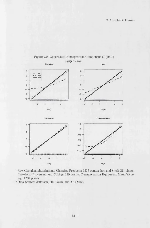 Figure 2.9: Generalized Homogeneous Component G (2001) 