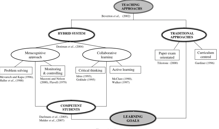 Figure 1.1: Conceptual Framework. 