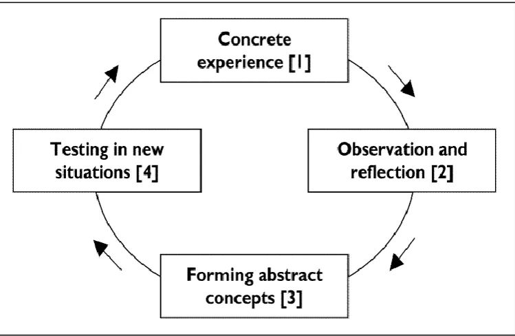 Figure 3.2: Kolb’s Learning Cycle (Smith, 2001, p. 2). 