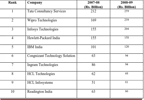 Table 6 